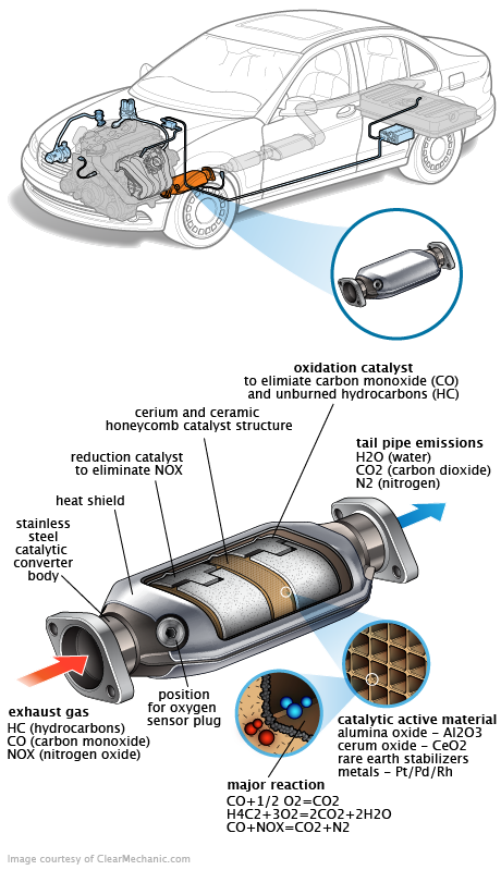 See B0795 in engine